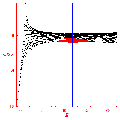 Peres lattice <J3>